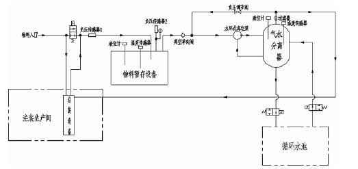 海口逸凡企业文化与发展有限公司,佛山水泵厂,水环真空泵,海口逸凡企业文化与发展有限公司厂